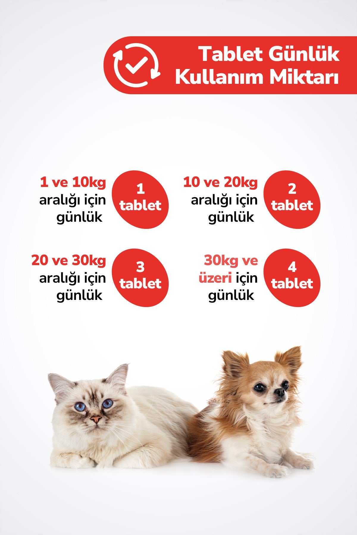 Premium Immune C - Kedi Ve Köpekler Için Bağışıklık Sistemini Destekleyici Tablet 75 Tablet