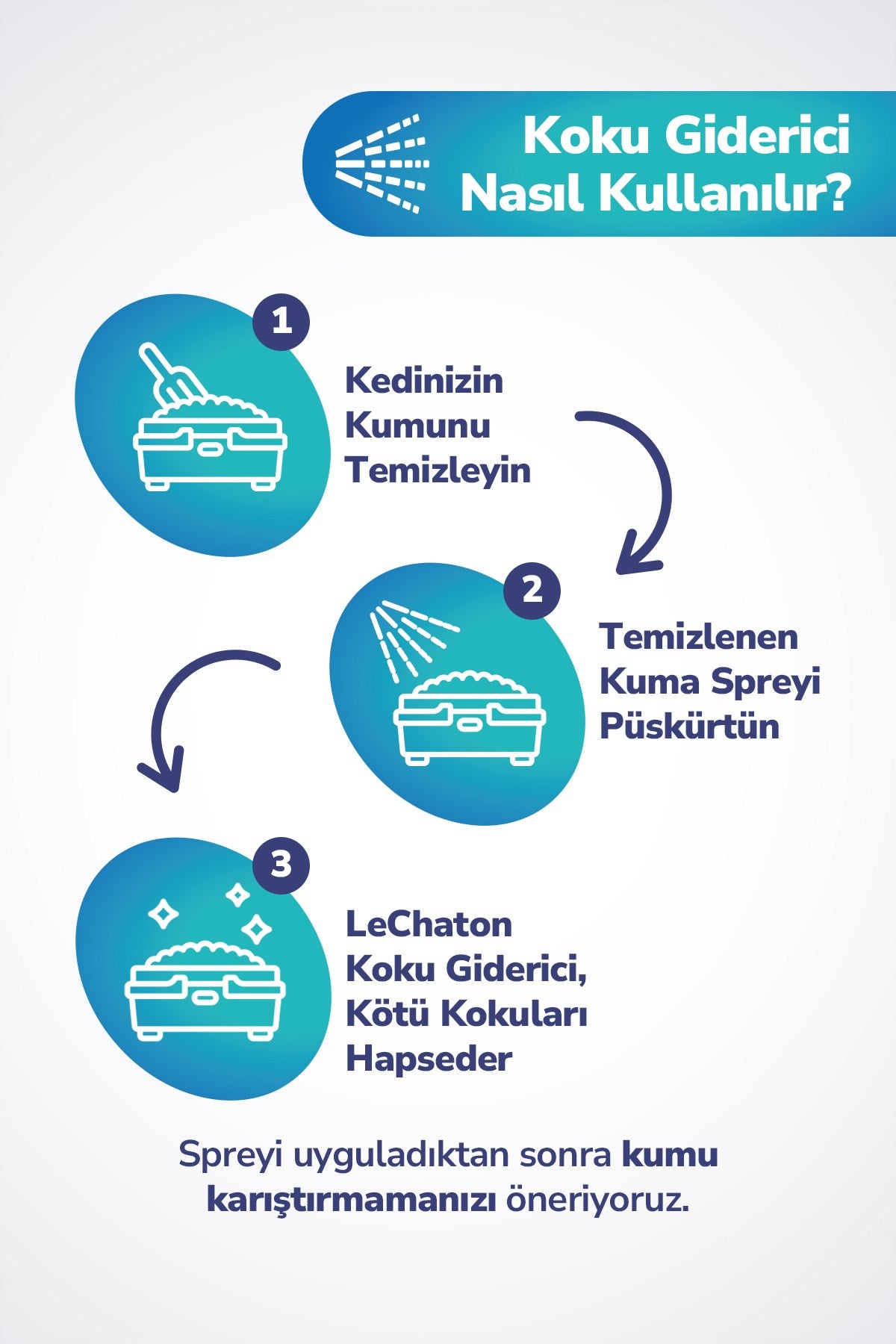 Odor Remover - Kedi Kumu Ve Tuvaleti Koku Giderici, İdrar ve Çiş Spreyi, Kokusuz Tuvalet Için, 250 ml